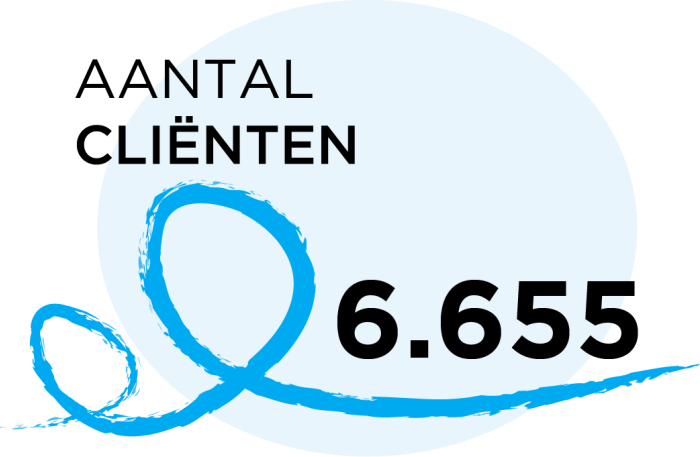 aantal-clienten